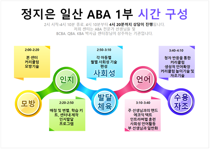 일산 ABA를 찾고 계시다면, 연구하며 지도하는 정지은 일산ABA로 문의하세요! 연구참여자 선생님들도 모집중입니다(마감)